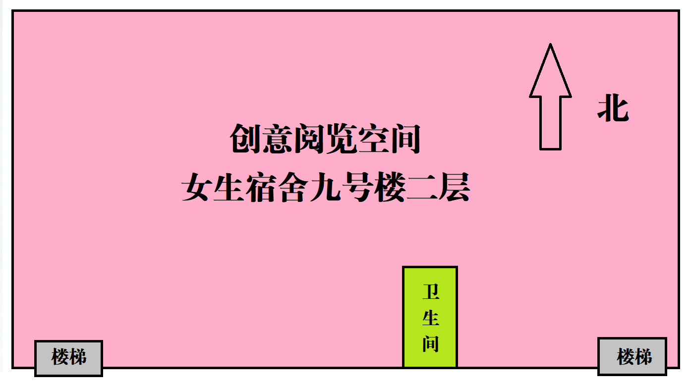 第一层 第二层 第三层 第四层 第五