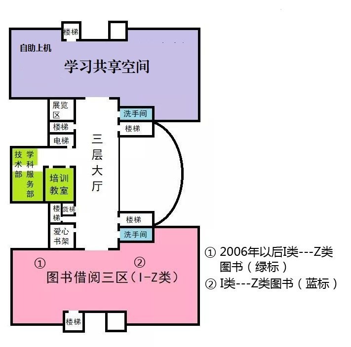 第一层 第二层 第三层 第四层 第五