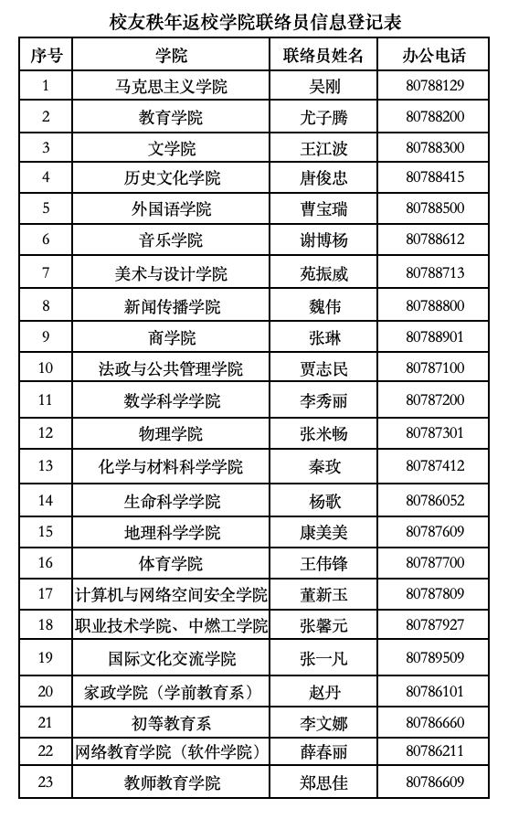 2024学院校友工作联络人.png 春风拂面,景和日丽