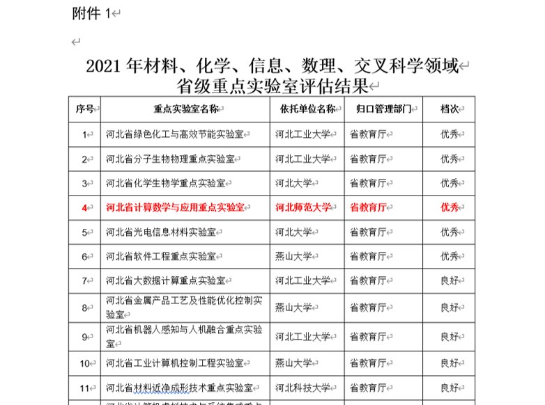 2、2021年省级重点实验室评估结果为优秀.png 世界杯网页版世界杯shijiebei